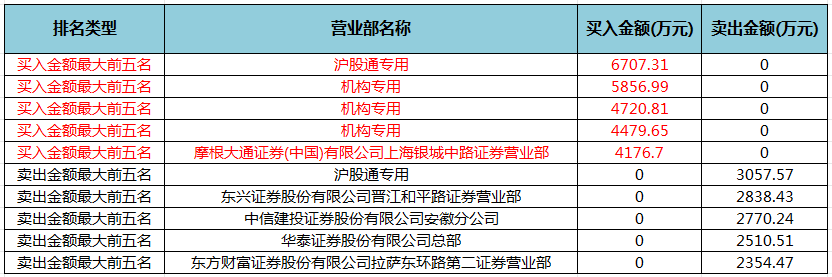 数据复盘丨主力加仓机械设备、通信等行业 北向资金连续9日净流出